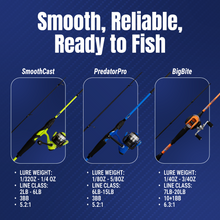 Load image into Gallery viewer, Reaction Tackle Fishing Rod and Spinning Reel Combo -SmoothCast - NEW
