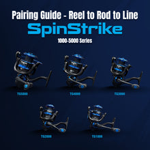 Load image into Gallery viewer, Reaction Tackle High-Performance Fishing Reels- Spinning Reel Series - NEW